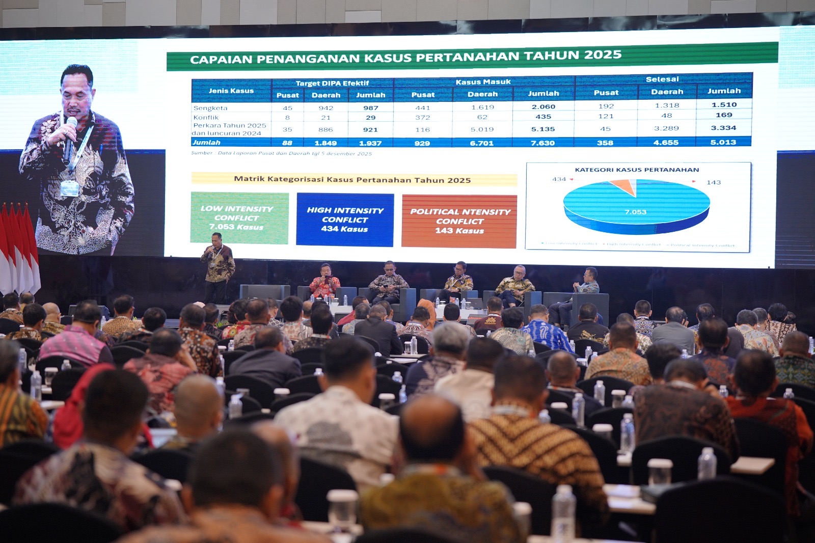 Dirjen PSKP dalam Pengarahan Umum Rakernas Kementerian ATR/BPN: Kolaborasi Antar Lembaga Kunci Berantas Mafia Tanah